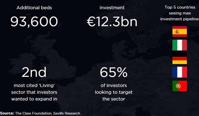 chart depicting Investment barometer